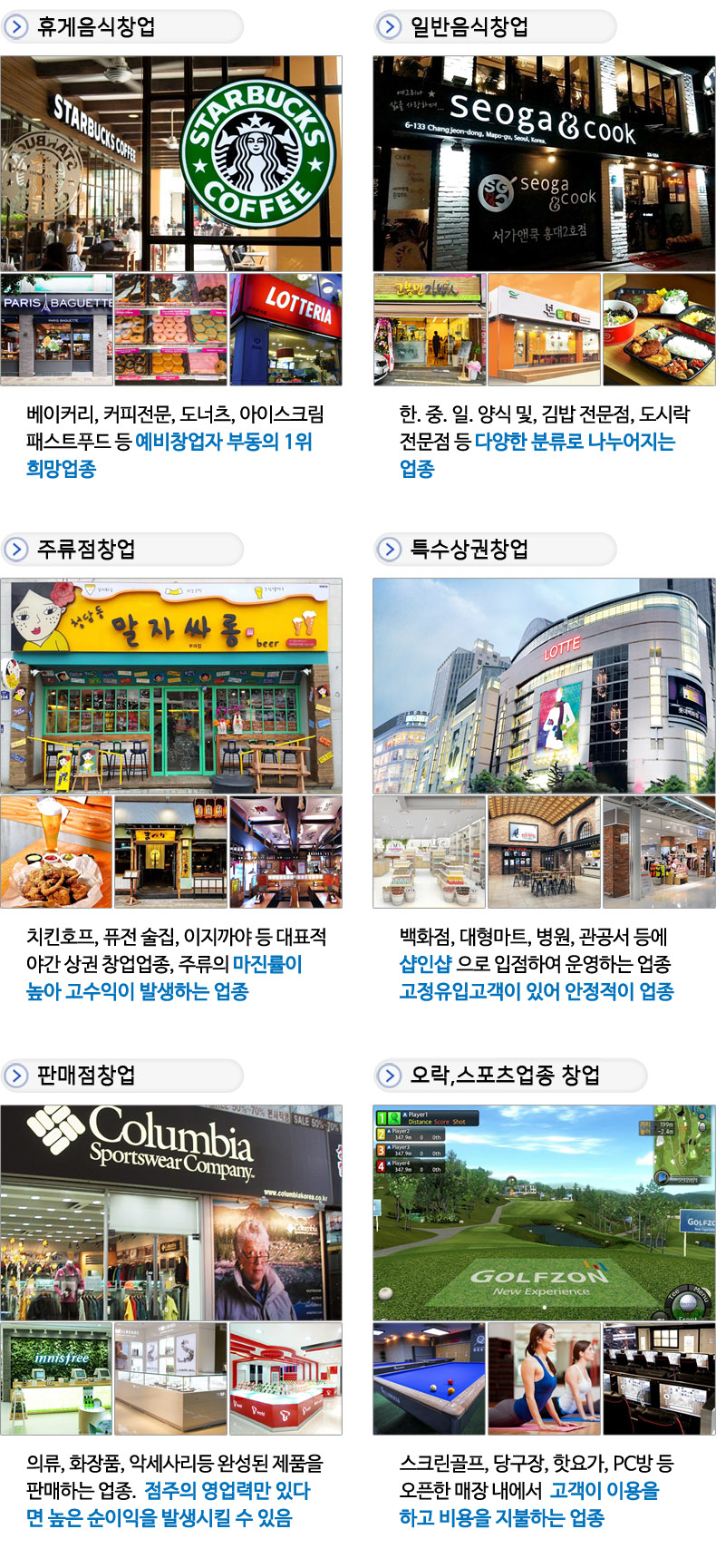 점포창업의 종류