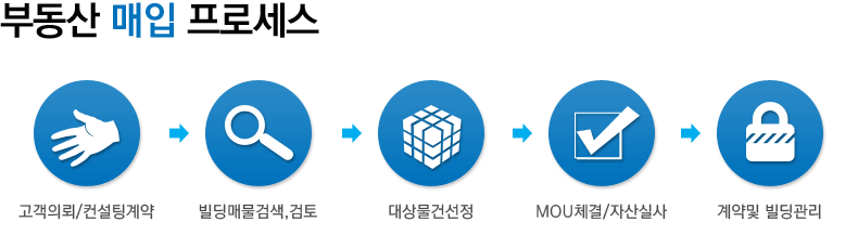 매입프로세스