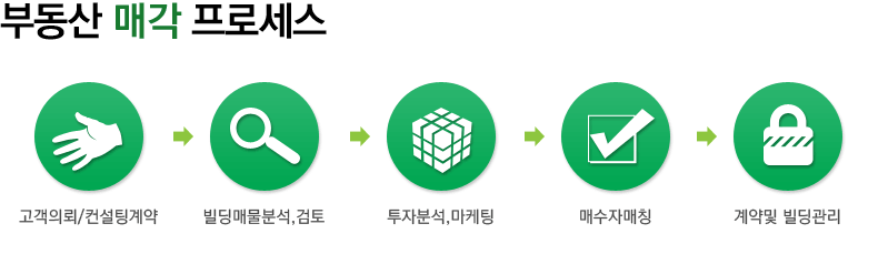 매각프로세스